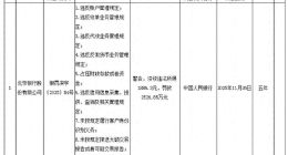 北京银行合规防线告急，霍学文的“All in AI”是否系伪命题？