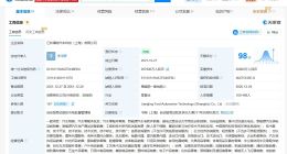 江铃福特汽车科技公司增资至26.78亿 增幅1239%
