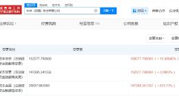 科蒂中国投资公司增资至约16.9亿 科蒂中国投资公司今年多次增资