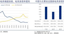 混战之中的电商，急需回归零售本质
