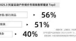 年轻人的“发疯”大赛，正在被包装成“消费游戏”