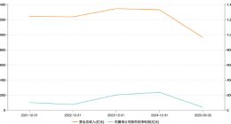 AI还能救百度吗？| 大鱼财经