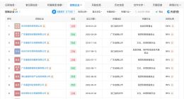 偷税漏税被举报网红多家公司已注销 偷税漏税被举报网红控制20余家企业