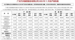 敖志一能否让传祺“破茧成蝶”？