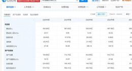 春雨医生“卖身”，打开微医、微脉们的任督二脉？