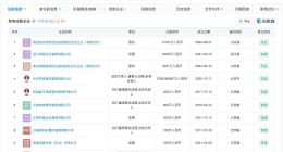 盘点霸王茶姬创始人商业版图 霸王茶姬创始人名下关联十余家公司