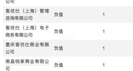 苏宁8元卖8家子公司：年内靠“1元剥离”增利19亿元，“账面利润”难填千亿负债 | 大鱼财经