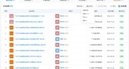 万宁旗下数百家分店已注销 万宁商业版图盘点