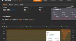 张凯毅凤冠事件后掉粉超43万 张凯毅已注销名下多家公司