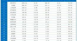 【年度消费观察】2025，年轻人没有抛弃白酒