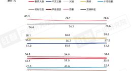 巴奴国际再闯港交所：欠缴社保却大额分红 估值“自循环”暗藏隐忧
