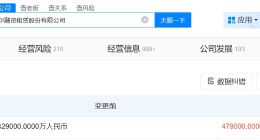 海尔融资租赁公司增资至47.9亿 增幅约12%