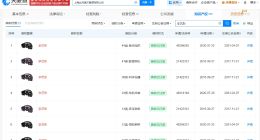 丝芭仍持有李艺彤姓名商标 丝芭已注册多枚李艺彤姓名商标