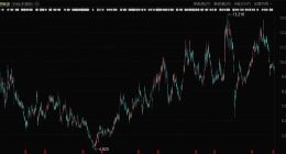 联想创投杀疯了