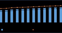 我国5G基站总数达483万个 5G用户逼近12亿户