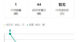 陈晓波执掌销售体系 能将福特中国拉出ICU吗？