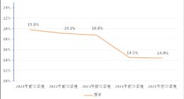 收入高花费就要大？海尔智家投入绝对值下降