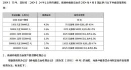 追踪报道——“去哪儿网”总部在北京，纠纷只能去南通仲裁？平台被指私改协议吓退维权