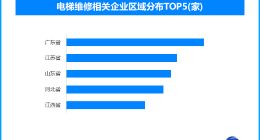 全国共排查隐患电梯11.4万台，现存电梯维修相关企业超6.8万家