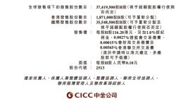 智谱AI发行价116.2港元‌，1月8日挂牌港交所