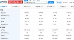 A股“慢牛”，保险业集体“长牛”？