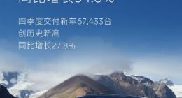 再创历史新高！蔚来公司12月交付新车48,135台，同比增长54.6%