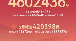 比亚迪2025年销量达460.24万辆 海外年销量首次破百万