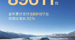 鸿蒙智行2025年全年累计交付58.91万台 同比增长32%