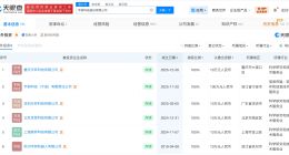 盘点宇树科技投资版图 宇树科技一年内成立多家新公司