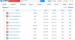 田朴珺名下关联5家存续企业 田朴珺与王石无直接商业关联