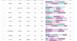 双车跻身投诉榜前列！长安福特蒙迪欧、锐界陷投诉风暴