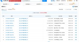 恒大地产等被执行47.7亿