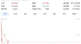 智谱AI今日挂牌港交所，开盘微涨