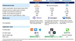 阿里字节：一个战场，两种打法