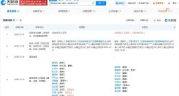 青岛国信发展集团增资至50亿 增幅约67%