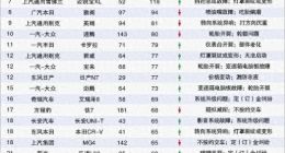 精准瞄准家用的极狐T1，却因“疑似减配”被推上投诉榜单