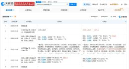 张纪中再度入股妻子名下公司 张纪中夫妻名下公司增资150万