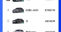 TechWeb微晚报：iPhone 17e最快下月登场，小米SU7成20万以上纯电轿车销量冠军