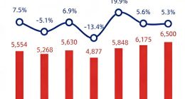 巴奴直面火锅血泪史