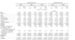 智谱和MiniMax，大模型的两种“活法”