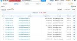 姚振华等被恢复执行13.4亿