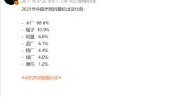 2025年折叠屏市场数据出炉：华为独占66.6%份额，断层领跑国内市场