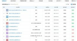 李湘名下多家公司已注销 李湘近30日掉粉1.46万