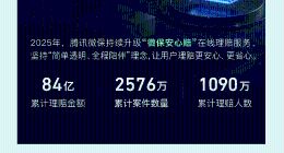 腾讯微保发布2025理赔服务年度报告，经平台理赔额累计84亿元