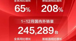 八连增、双第一：上汽商用车2025年成绩惊艳全场