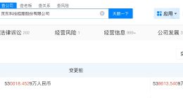京东科技增资至53.9亿