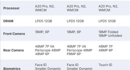 iPhone 18 Pro/iPhone Fold详细规格出炉：史上升级最大的苹果手机来了