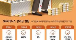 64万年终奖刷屏！AI不仅能