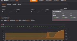 黑白颠周媛名下关联8家企业 黑白颠周媛1分钟视频报价1万