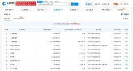 富力地产欠税13亿被公告